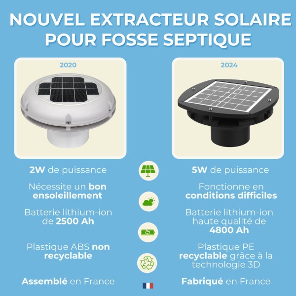 Comparaison de l'extracteur solaire pour fosse septique coloris noir avec l'ancien modèle