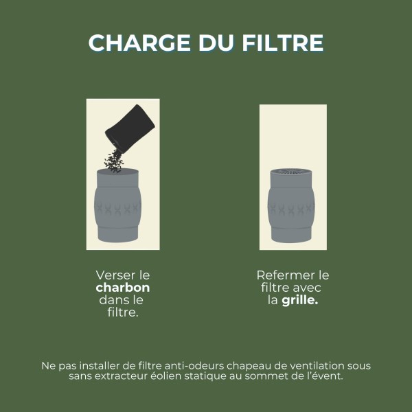 EPUR-100-110 FILTRE ANTI-ODEURS AU CHARBON ACTIF POUR FOSSE SEPTIQUE , TOUTES EAUX , Ø 100 MM