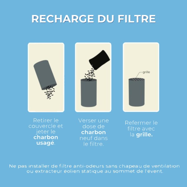 Mode d'emploi de la recharge pour filtre anti-odeurs au charbon actif