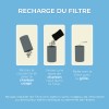 Mode d'emploi de la recharge pour filtre anti-odeurs au charbon actif