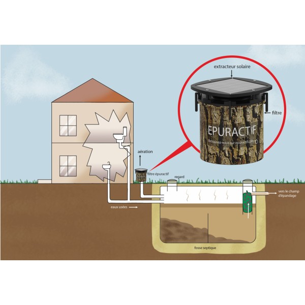 EPUR-ACTIF filtre à extraction solaire, pour fosse septique, filtre compact